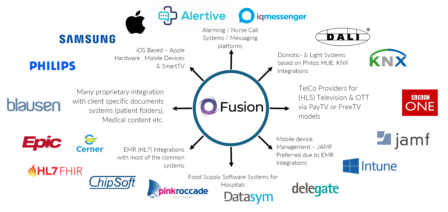 Fusion Integrations